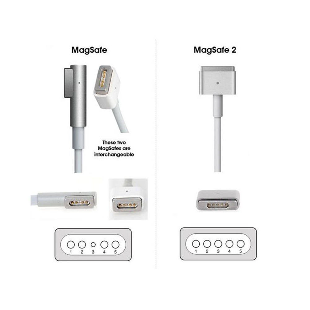 Incarcator laptop Apple A1398 85W 20V 4.25A mufa magnetica Magse2 T